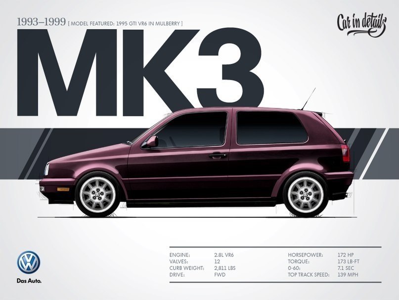 VW Golf Mk1 - Mk6 - 3