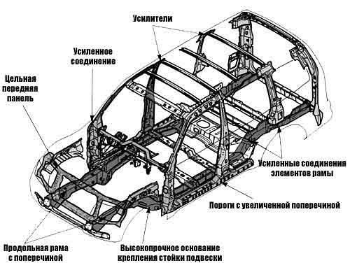Лонжерон – что это такое и с чем его едят!? Лонжерон – это главный силовой элемент конструкции ... - 4