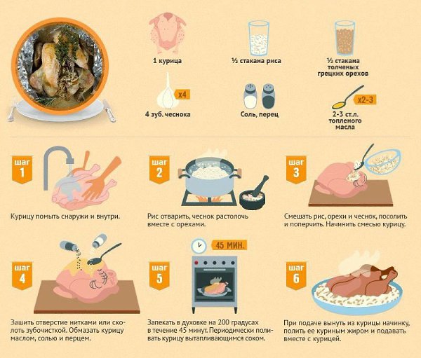 Готовим нескучную курицу! #фитнесрецепты@fitness.blog