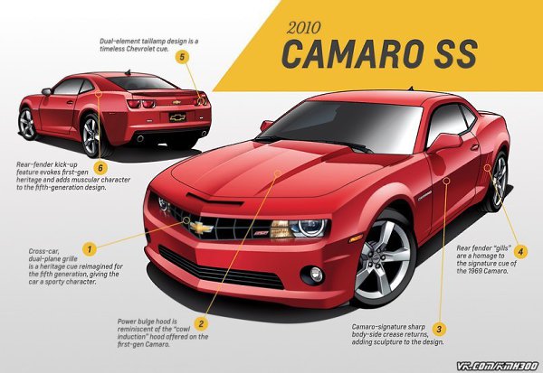 5  Chevrolet Camaro. - 5