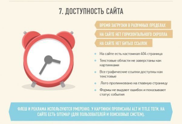 Доступные сайтов для просмотра