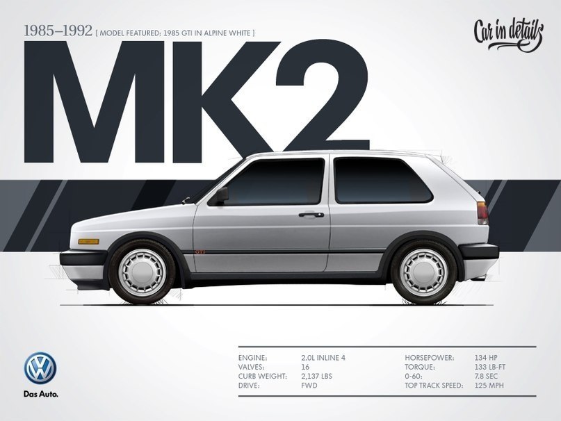 VW Golf Mk1 - Mk6 - 2