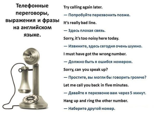 Лексика по теме: Telephone / Телефон Telephone, Telephone Parts and Other Devices: a telephone ...