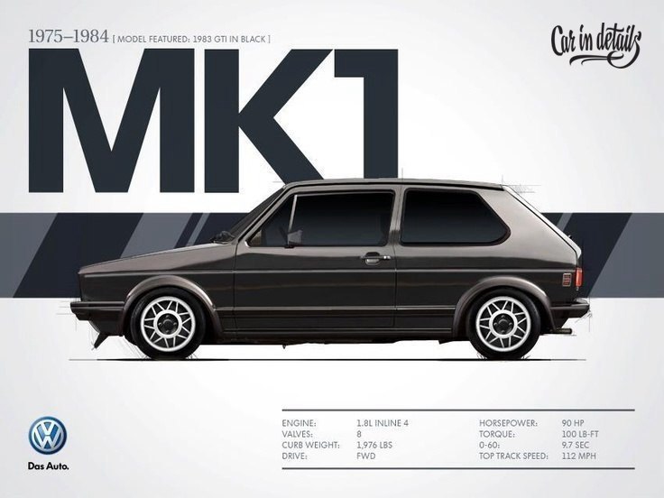 VW Golf Mk1 - Mk6