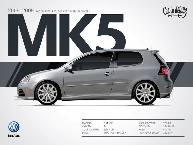 VW Golf Mk1 - Mk6 - 5