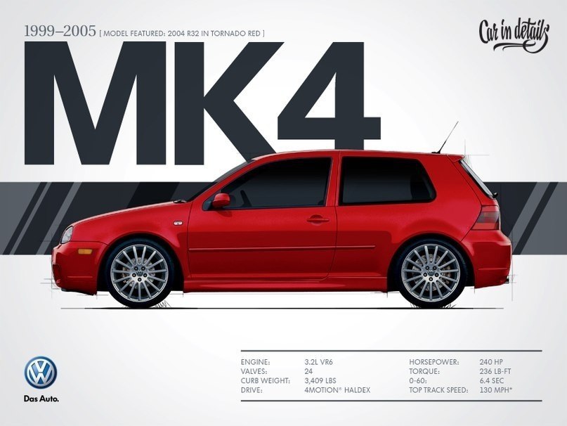 VW Golf Mk1 - Mk6 - 4