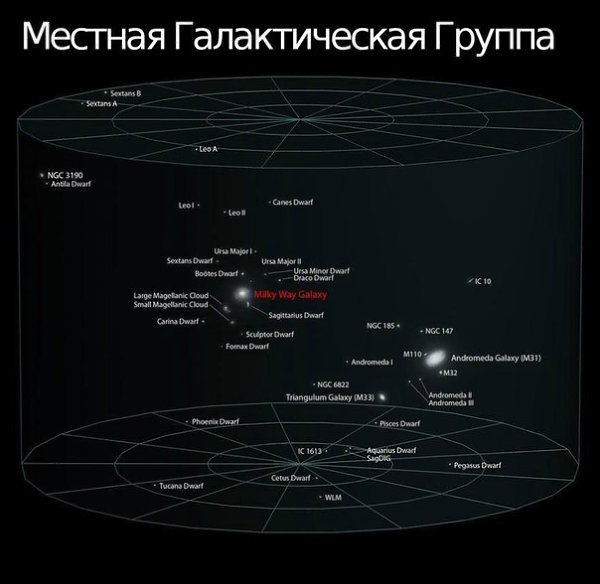 ��� ��� � ���� ��������, ���������� �� ���������� ��������� �������. - 5