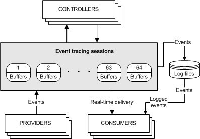 . 1. Stunnel    : https://fs-play.com/away?to=/sl/Tvn 2.  WPP Software Tracing ...