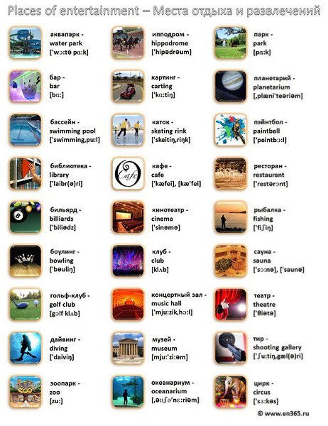 VISUAL CARDS. Картинка - слово - транскрипция - перевод - 5