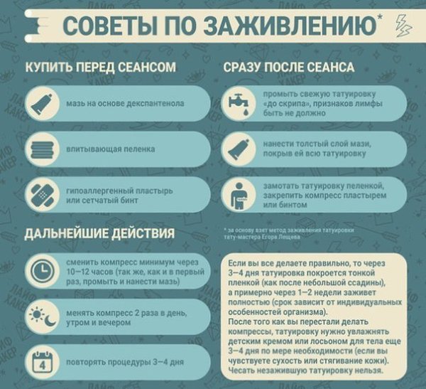 Руководство для тех, кто все-таки решился на первую татуировку. - 3