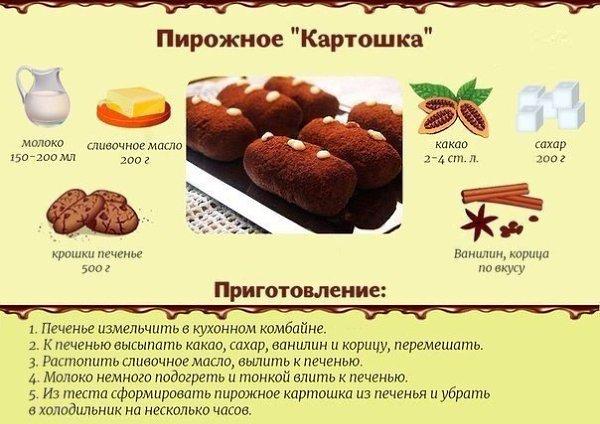 Самые популярные сладости: быстро и вкусно. Сохраняйте на стену, чтоб не ... - 2