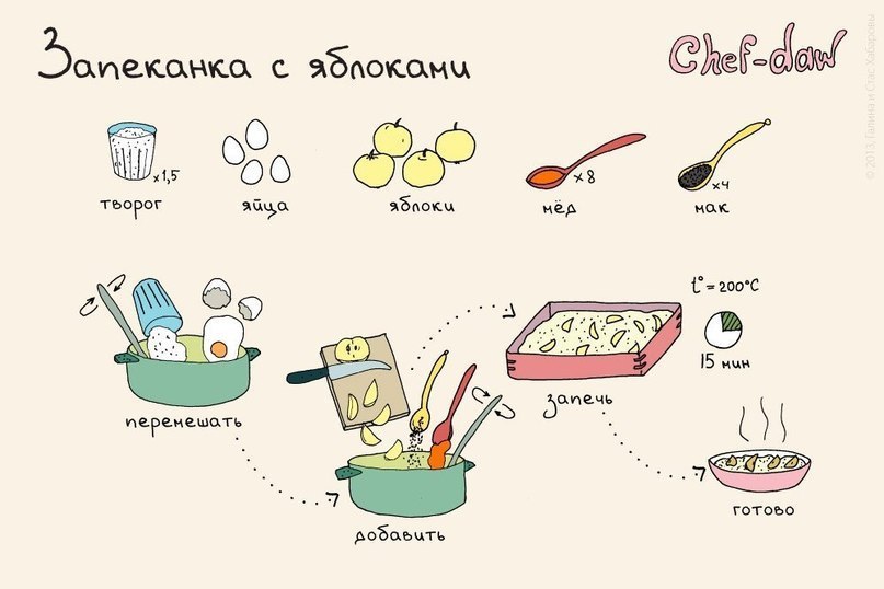 Очень вкусные простые. Рецепты Chef DAW Завтраки. Интересные рецепты в картинках. Простые рецепты в картинках. Простые рецепты в картинках для детей.