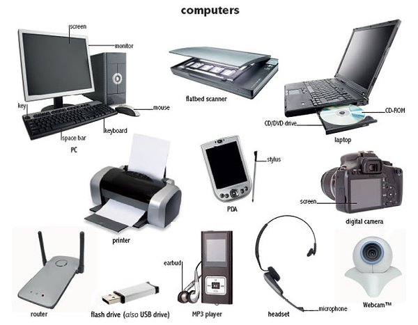 Англо-русский словарик по теме «Компьютер» (Computer).ability - способность, возможность accurate - ...