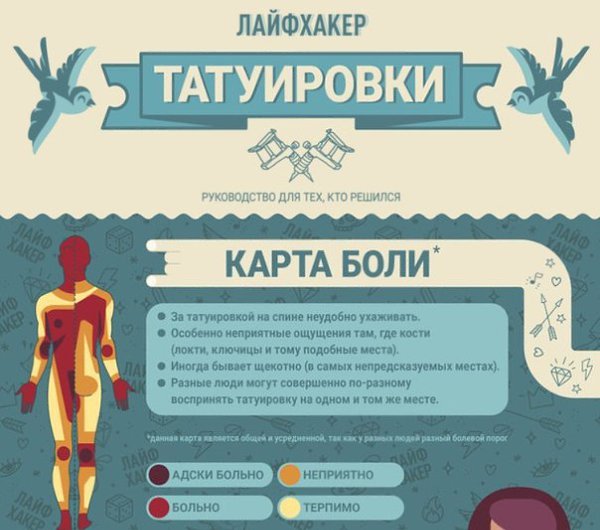 Руководство для тех, кто все-таки решился на первую татуировку.