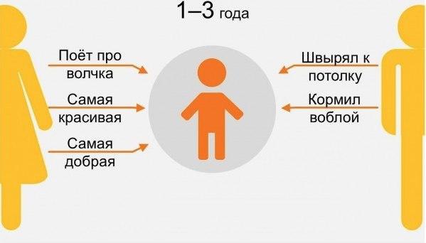    - 2