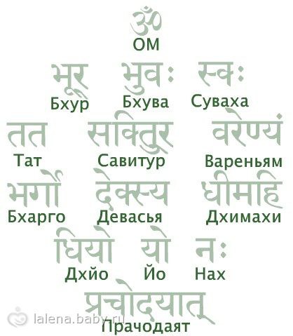 Gayatri Mantra.  -   ,    -   ...