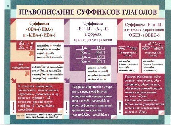 Освежаем в памяти грамматику русского языка - 4