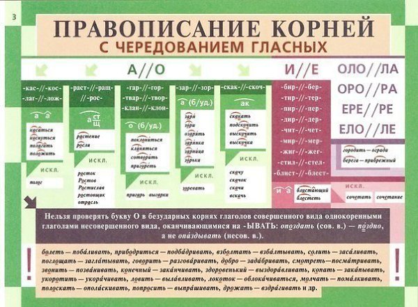 Освежаем в памяти грамматику русского языка - 7