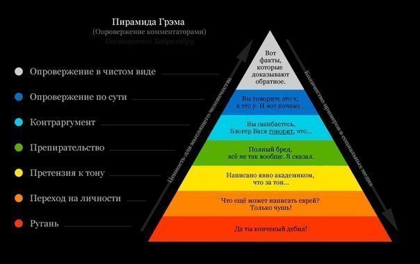 Топ-15 хитрых приемов из психологии, которые полезно знать (часть 1).1. Когда смеется группа людей, ...