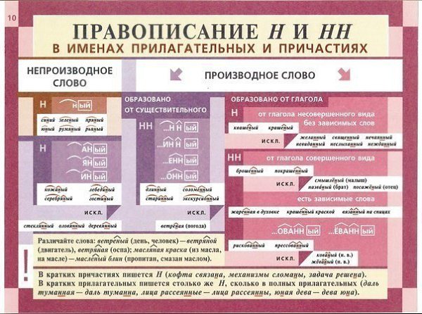 Освежаем в памяти грамматику русского языка - 5