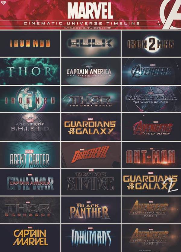 ������������������ ������� �� ��������� Marvel