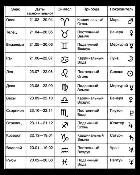 Зодиакальные знаки судьбы. Часто нам кажется, что мы живем, как «ежики в тумане». Нас бросает судьба ...