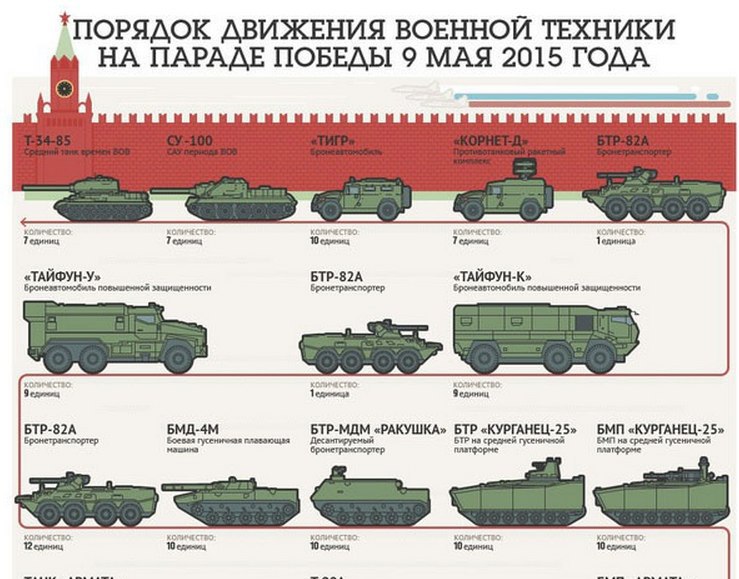 Схема движения войск на параде победы