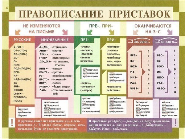 Освежаем в памяти грамматику русского языка - 6