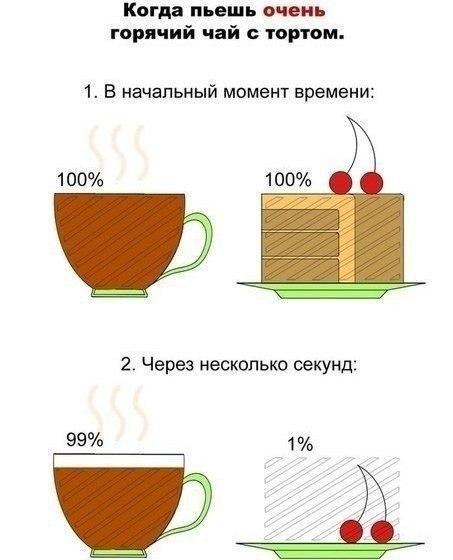����, ���� � ��� ��� ��