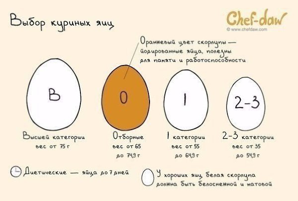 Полезные советы и идеи, которые пригодятся на кухне - 5