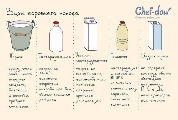 �������� ������ � ����, ������� ���������� �� ����� - 3