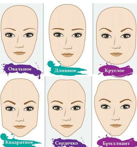 #Хитрость: Форма бровей должна соответствовать форме лица.#http://vk.com/publicbeautycare