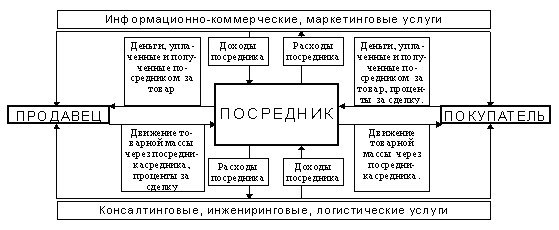 -:  .   -  .  - 10-20 %   ...