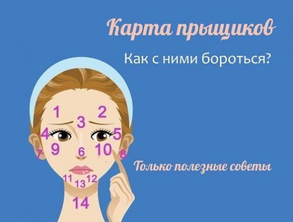 Карта прыщиков и как с ними бороться.1 и 2: Пищеварительная система - Ешьте меньше обработанной или ...