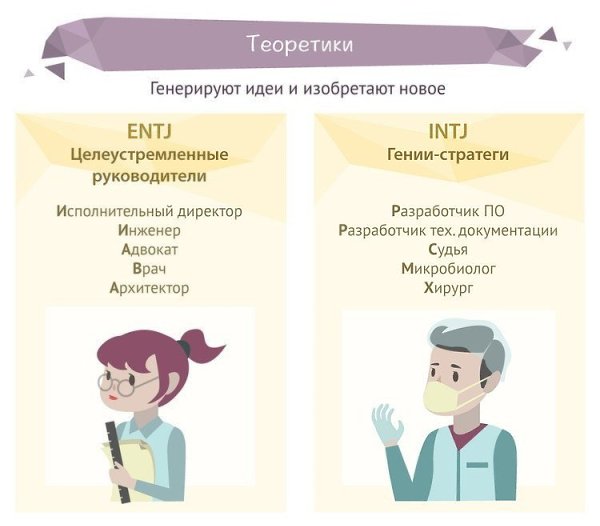 КАК ВЫБРАТЬ ИДЕАЛЬНУЮ ПРОФЕССИЮ.Вы когда-нибудь задавались вопросом, почему вы хотите выбрать ту или ... - 7