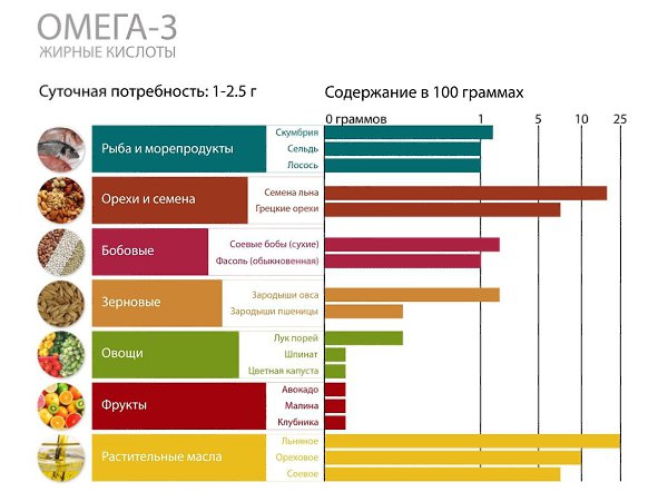 Инфографика: