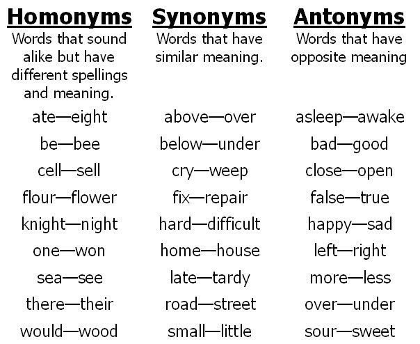     . Synonyms  Antonyms    1) accurate  ...