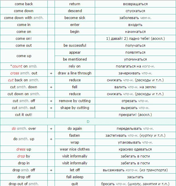    (List of Phrasal Verbs) +  .    ... - 3