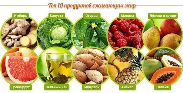 Список продуктов, которые ускоряют метаболизм (и помогают сжигать калории).• жирная рыба (форель, ...