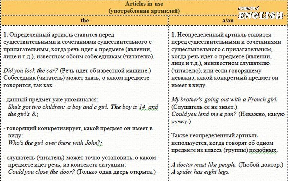 Артикли в английском языке таблица с примерами English articles! Английские артикли в таблицах. Добавь на стену и запоминай!