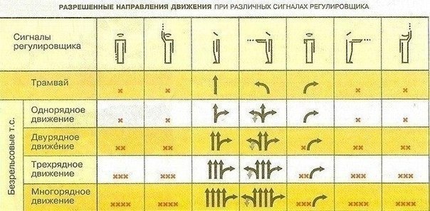 Сигналы регулировщика.Если палка смотрит в рот, делай правый поворот.Если палка смотрит вправо, ...