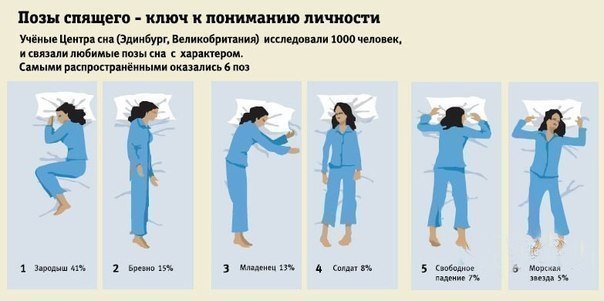 Поза в которой вы спите расскажет многое о вас.Выбирайте позу в которой вы любите спать и можете ...