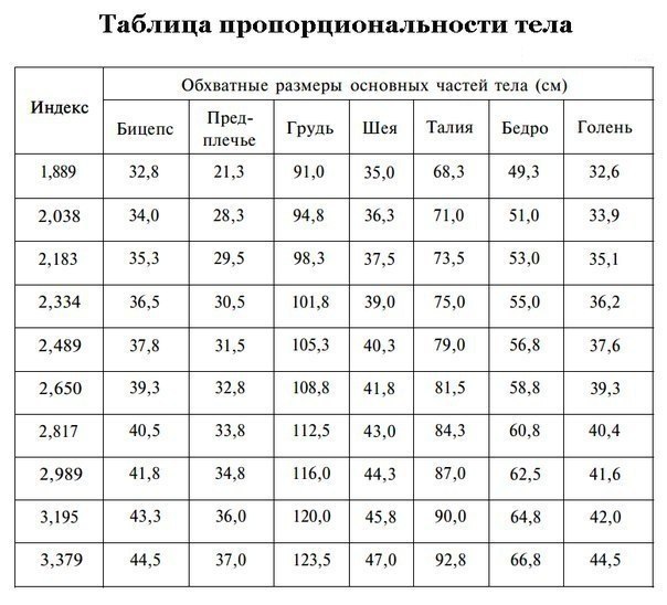 Узнайте, насколько пропорционально ваше тело.Для расчета оптимальных параметров тела существует ...