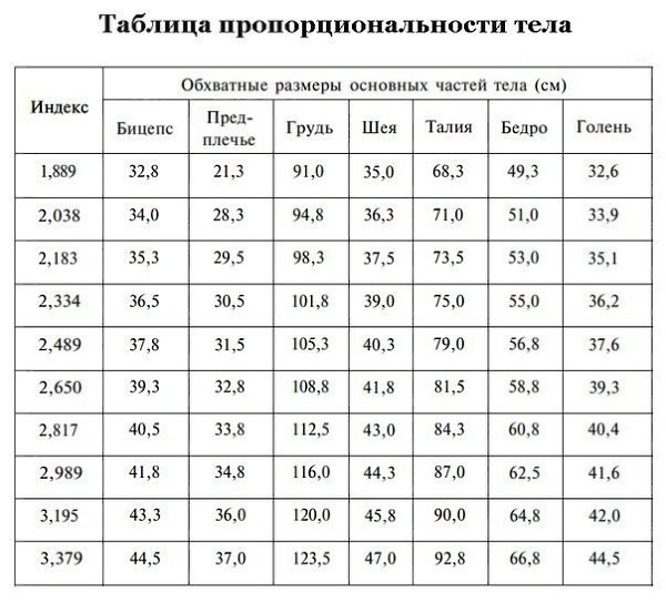 Узнайте, насколько пропорционально ваше тело.Для расчета оптимальных параметров тела существует ...