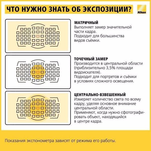 Nikon сделала крутую инфографику, в которой объясняются элементарные вещи о процессе фотосъемки - 4