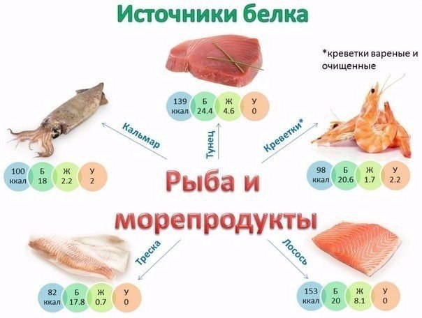      - 2