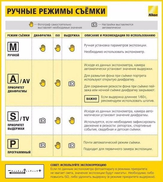 Nikon сделала крутую инфографику, в которой объясняются элементарные вещи о процессе фотосъемки - 8
