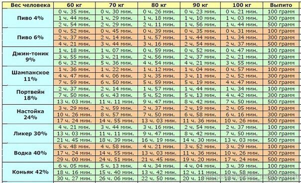 Таблица соотношения алкоголя к весу фото - PwCalc.ru