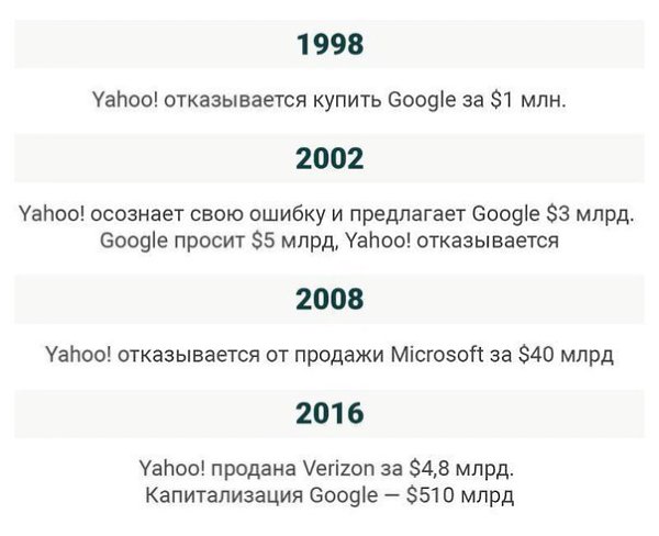 Если когда-нибудь почувствуешь себя неудачником, просто вспомни Yahoo!