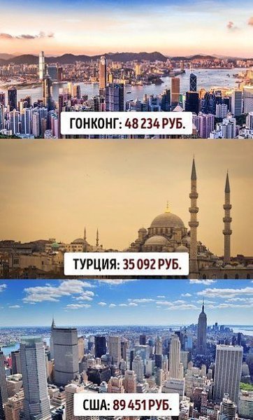 Минимальная зарплата в разных странах мира. - 5